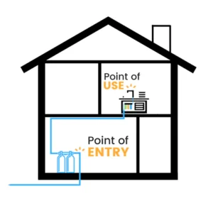 POE_vs_POU waterify sistem filter air rumah